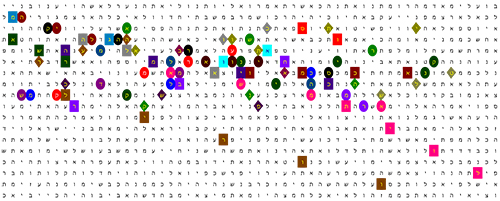 Bible Code on Kamala Harris Bible Code on Kamala Harris